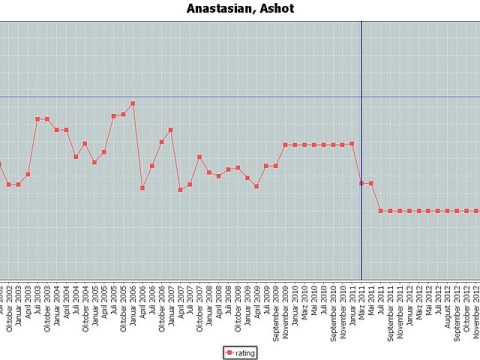 Ashot Anastasian