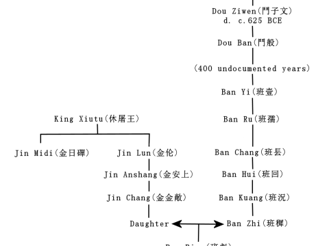 Ban Biao