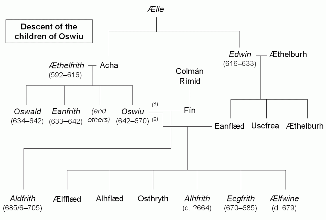 Oswiu