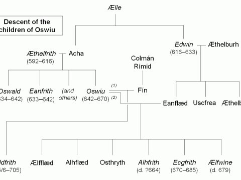 Oswiu