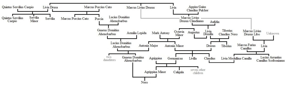 Marcus Livius Drusus