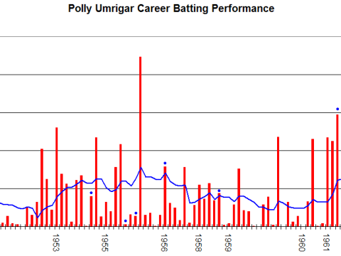Polly Umrigar
