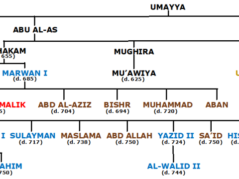 Abd al-Malik al-Muzaffar